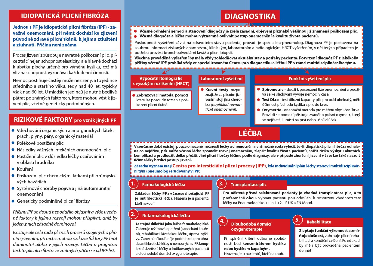 Cesta pacienta s plicní fibrózou”